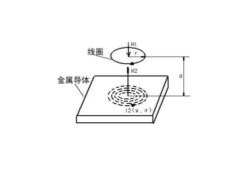 轉速傳感器的類型及信號處理原理